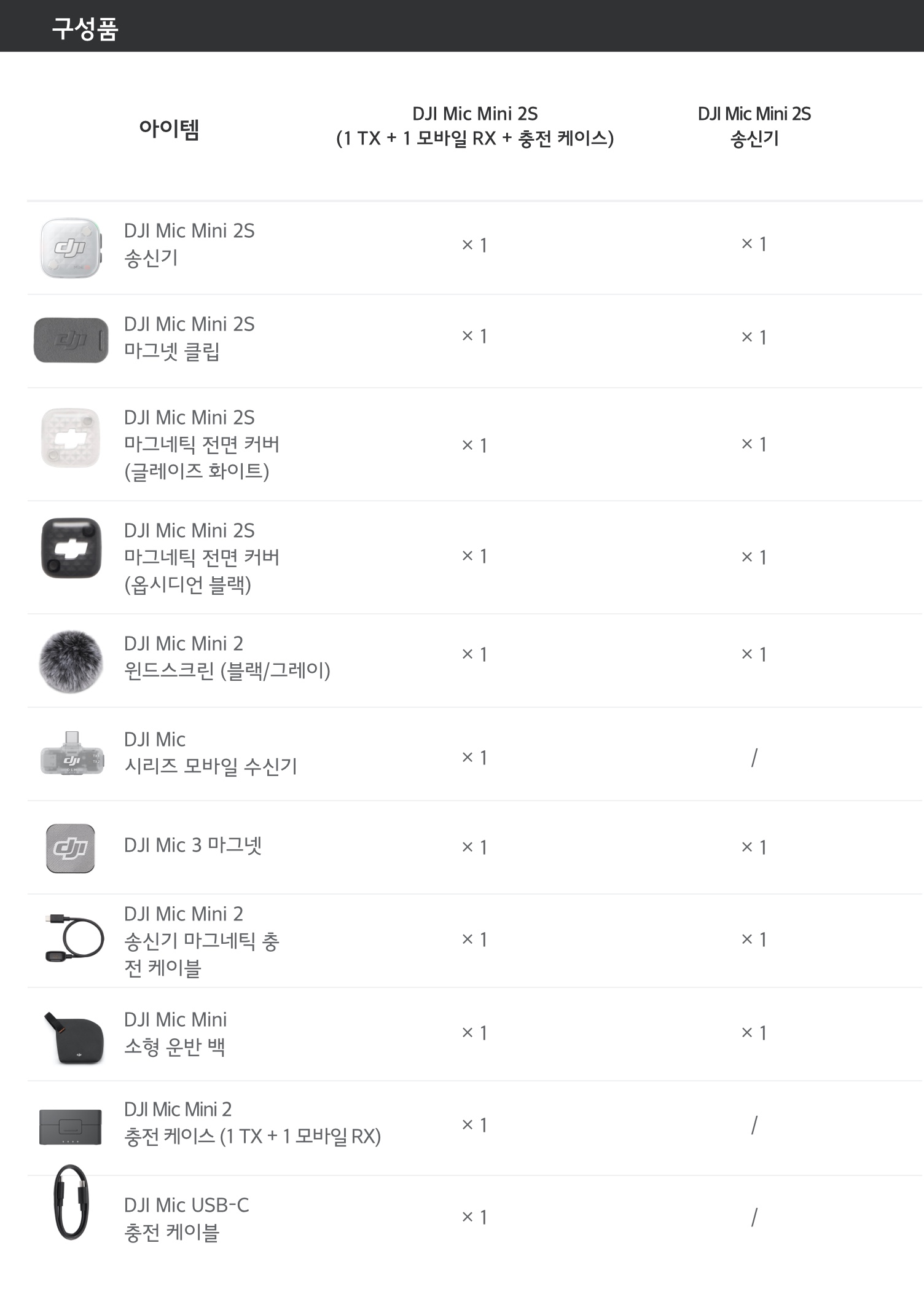 DJI Mic Mini 2S 구성품 비교 - 1TX+1모바일RX+충전 케이스 콤보와 송신기 단품