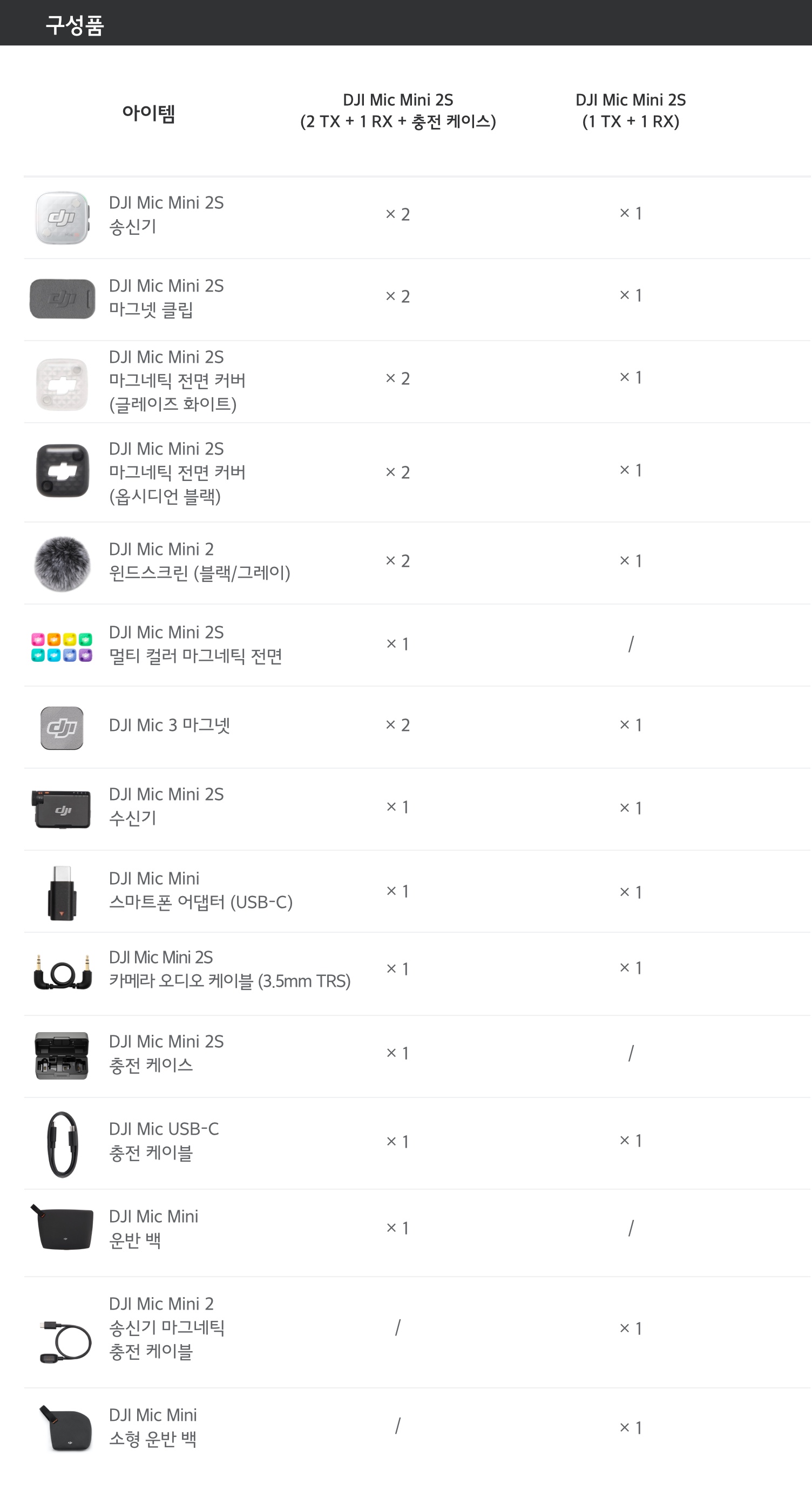 DJI Mic Mini 2S 구성품 비교 - 2TX+1RX+충전 케이스 콤보와 1TX+1RX 콤보