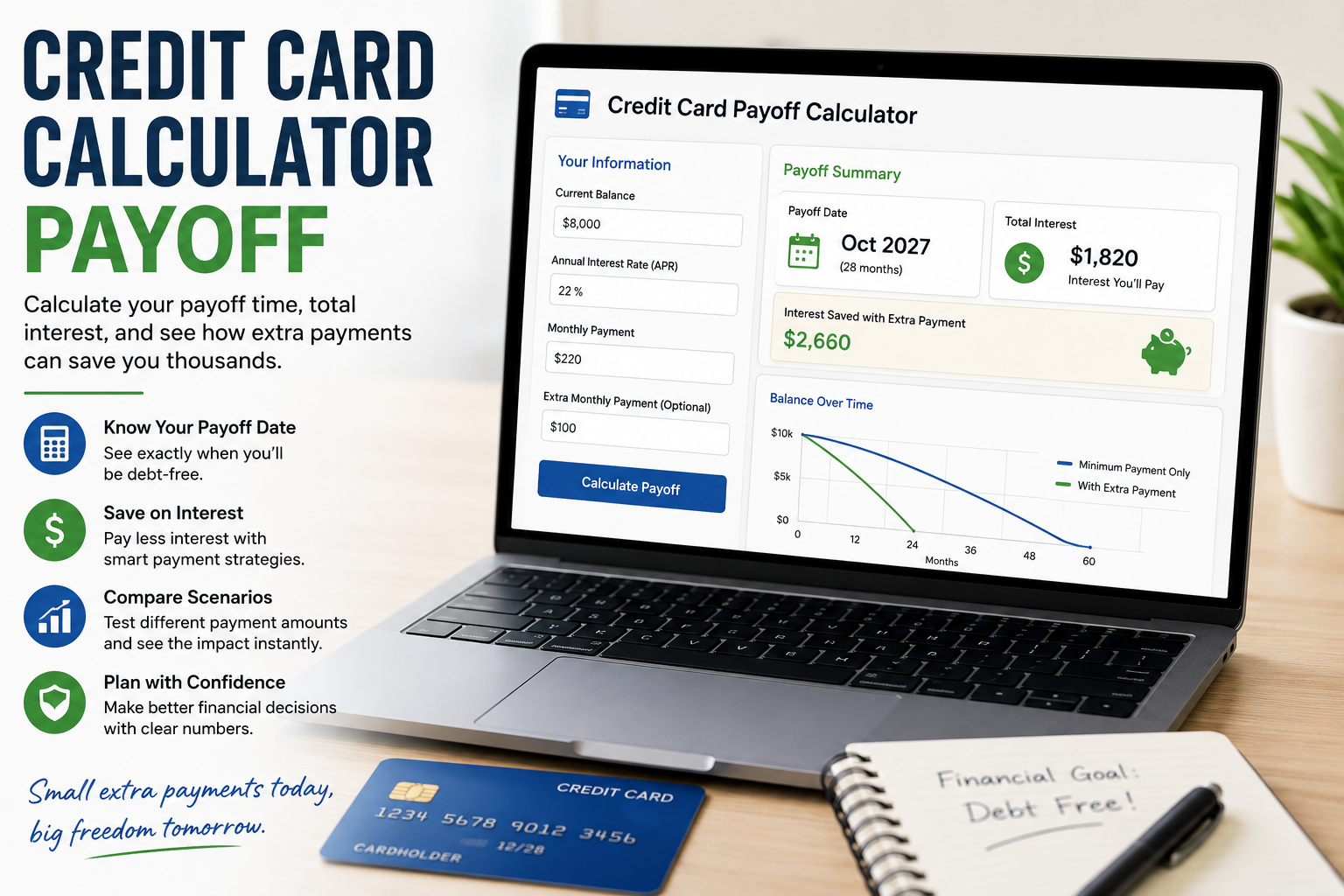 Credit Card Calculator Payoff: Calculate Your Debt-Free Date