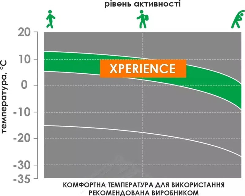 Термокофта дитяча Accapi XPerience, Чорний/Антрацитовий – фото 2