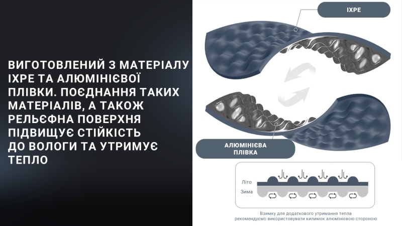 Килимок складаний IXPE Naturehike CNK2300DZ017, алюмінієва плівка, 200 × 65 × 2 см – Бежевий — фото 6
