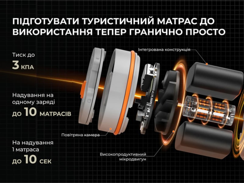 Матрац туристичний самонадувний Flextail R05 AVS Mummy надлегкий 183 × 65 × 7 см – Помаранчевий — фото 4