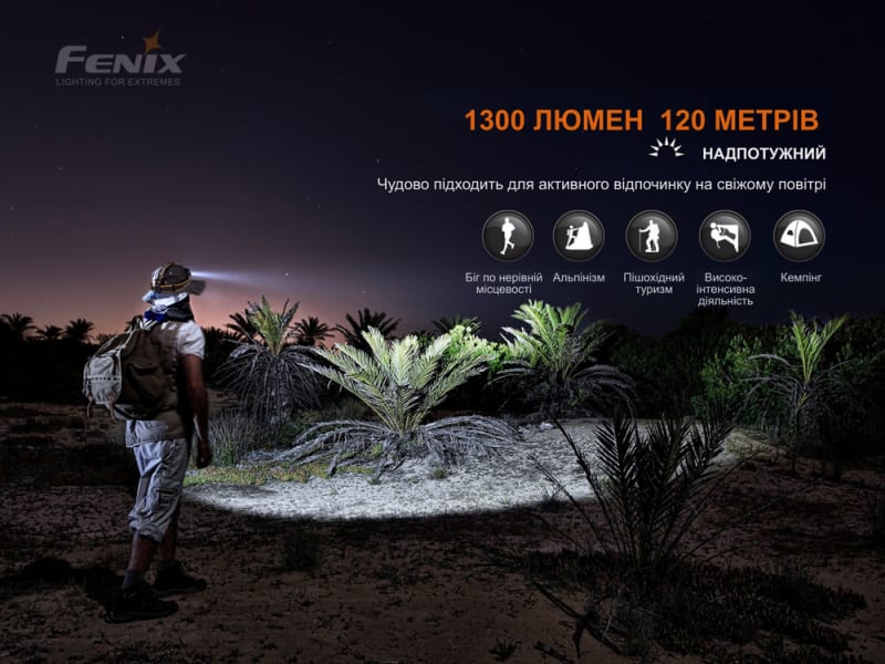 Ліхтар налобний Fenix HM60R, камуфляж | Лімітована серія — Чорний, Темно-Зелений — фото 6