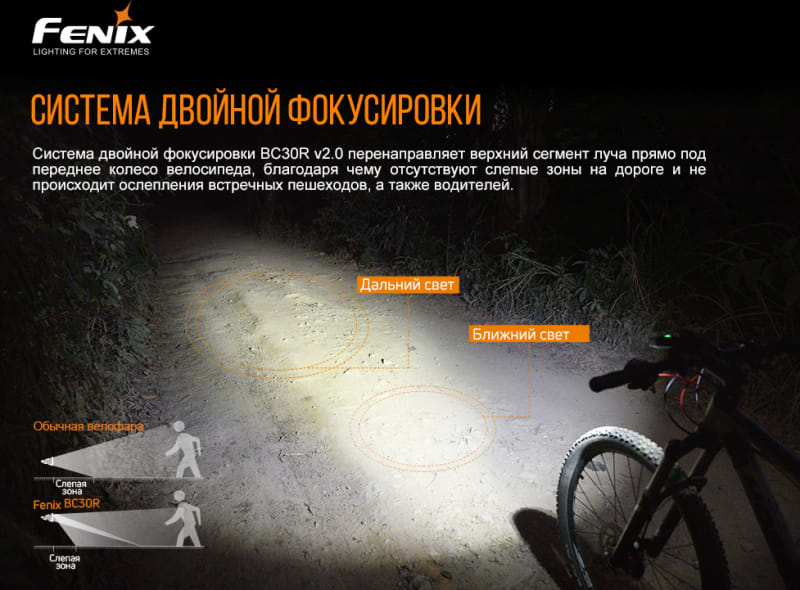 Велофара Fenix BC30 V2.0 — фото 6