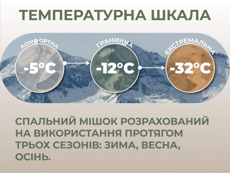Спальний мішок з капюшоном Naturehike MJ600 «Січ», -5°C/-32°C – Зелений – фото 7