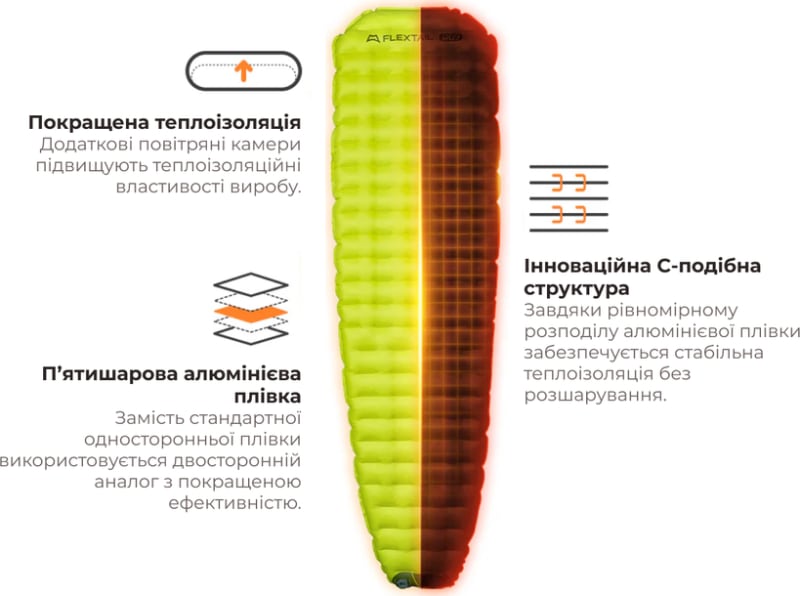 Матрац самонадувний Flextail Tiny Sleeping Pad R09 AVS Mummy, Зелений – фото 6