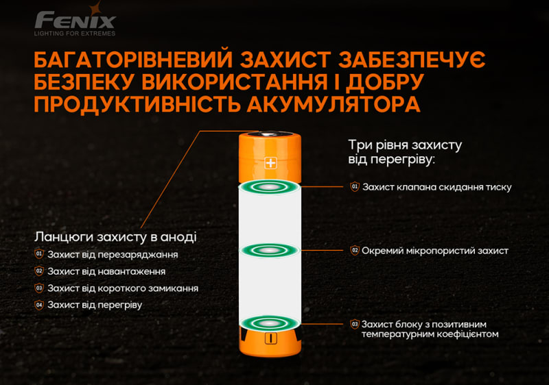 Акумулятор 21700 Fenix ARB-L21-5000 V2.0 — Чорний, Помаранчевий — фото 6