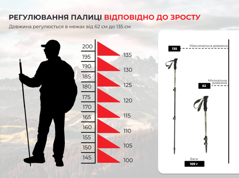 Трекінгова палиця 3-сек. Naturehike ST 03 7075 AL NH17D017-D, чорна — Чорний — фото 6