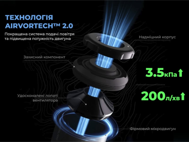 Портативний міні-насос Flextail Zero Pump 2 — Чорний — фото 4