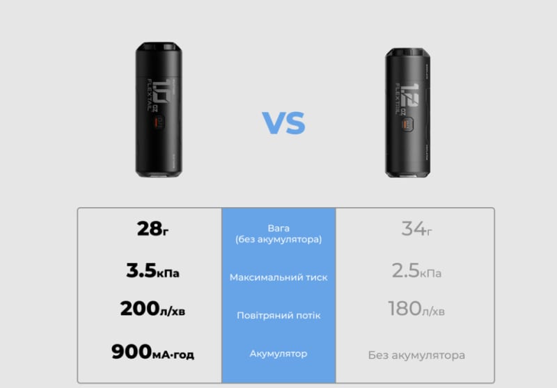 Портативний міні-насос Flextail Zero Pump 2 — Чорний — фото 6