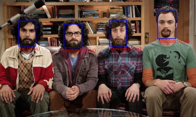 Face Recognition