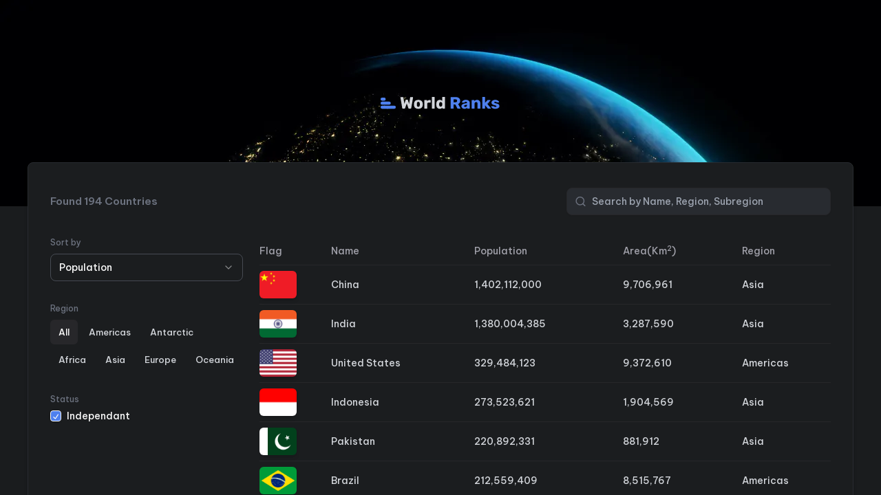 World Ranks Country GitHub - BinarySenseiii/world-ranks: Explore world ranks – your ...