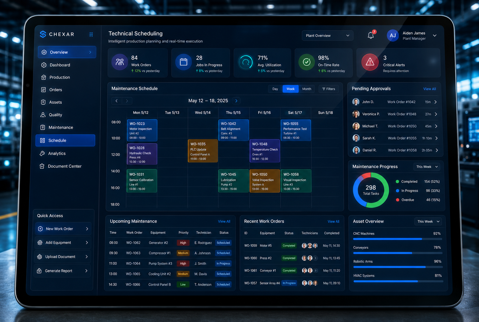 Technician Scheduling