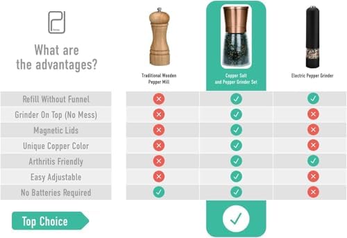 Vue 6 de Set De Moulins