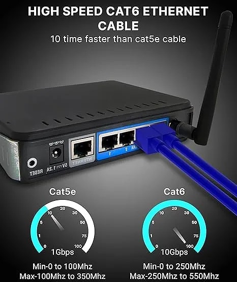 Cat6 Ethernet Cable, High-Speed 550MHZ / 10Gigabit Speed UTP LAN Cable, Network Cable Internet RJ45 Cable LAN Wire, Patch Computer Cord Gigabit Category 6 Wires for Modem,Router Blue