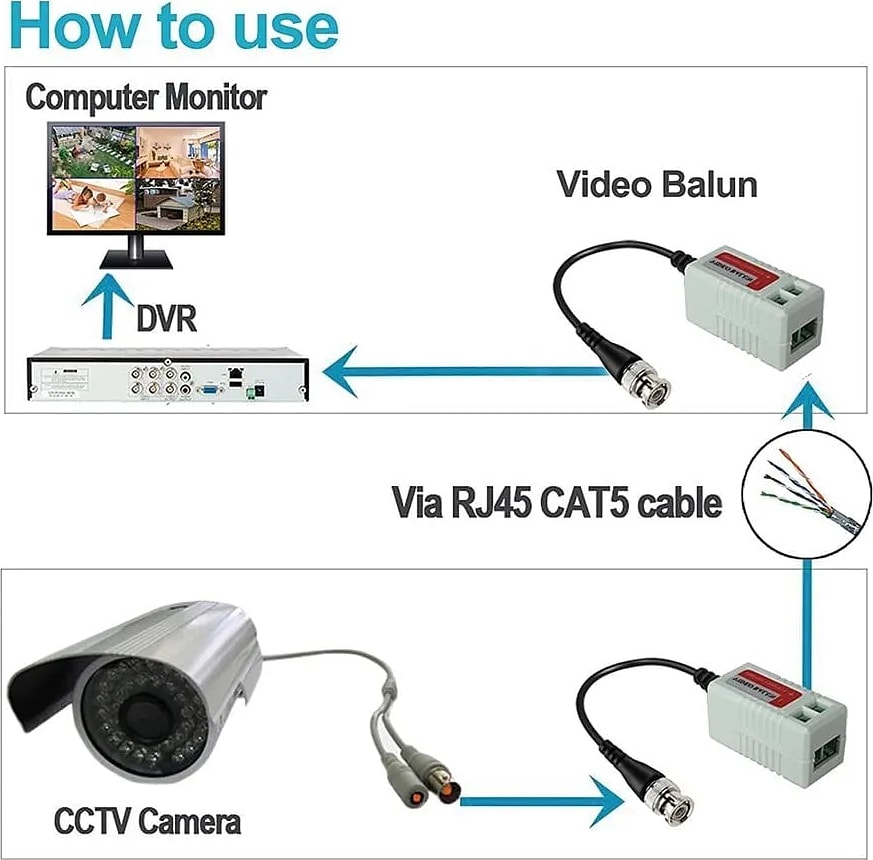WiredCom® Video Balun AHD CVI TVI Coax to UTP Cat6 Connector HD 720P 1080P CCTV BNC White, Black