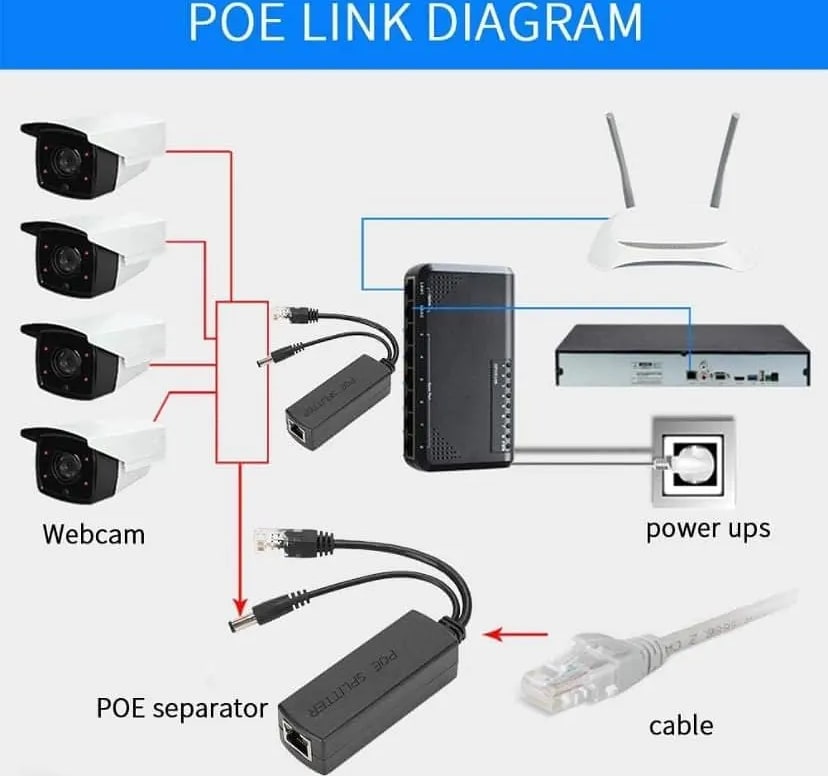 WiredCom® Deluxe POE Splitter Active Power Over Ethernet Splitter 48V to 12V for POE Devices, Switches, IP Camera, IP Phone DEPOES1X