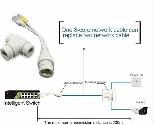 WiredCom® POE Splitter/Multiplexer 2-in-1 Network Cabling Connector Three-Way RJ45 Connector For HD IP Camera CCTV Accessories (PACK OF 1)