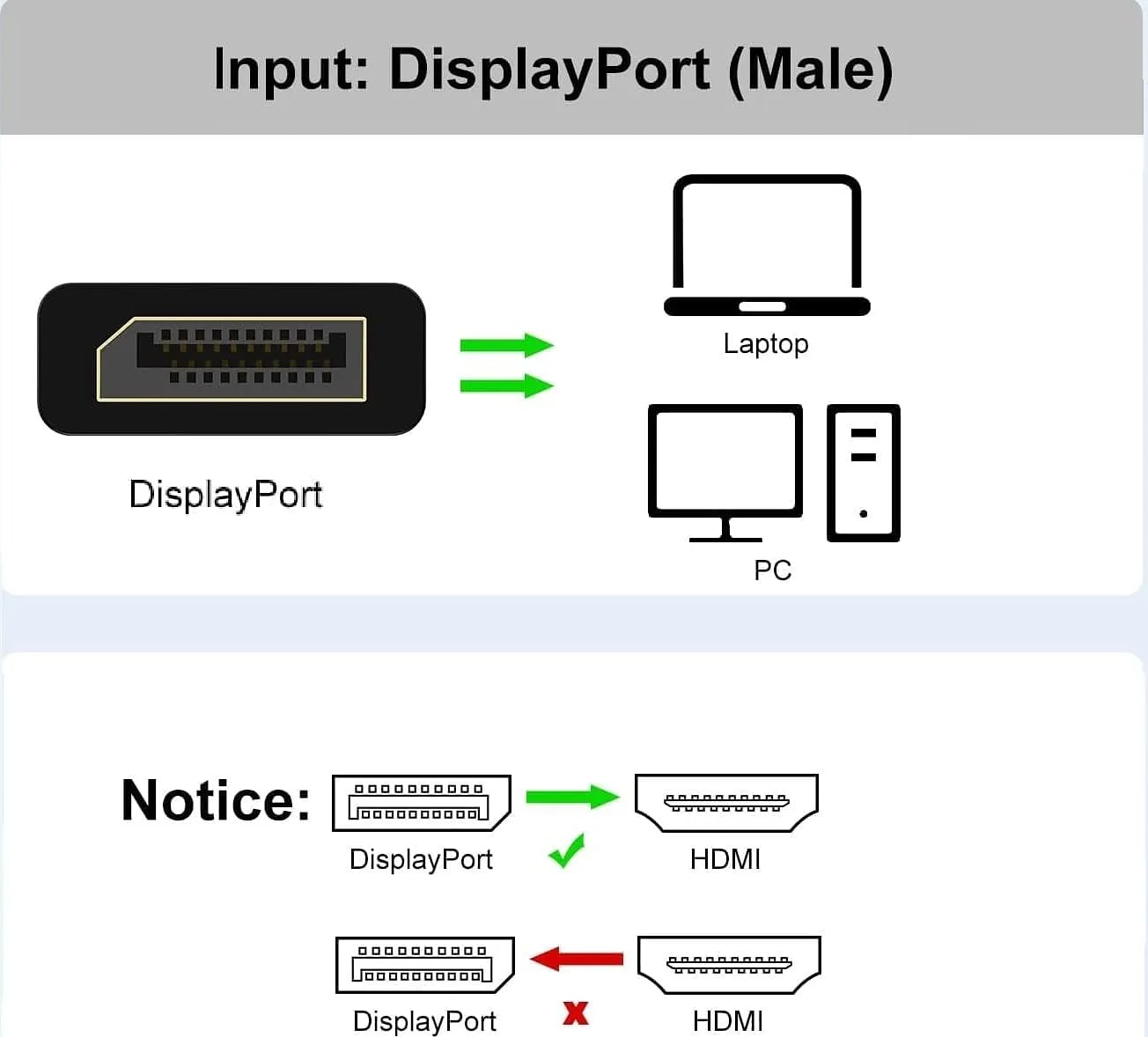 WiredCom® 4K Displayport dp Dummy Plug Virtual Display Adapter EDID Headless Ghost Emulator Desktop Accessories for PC Graphics Video Card