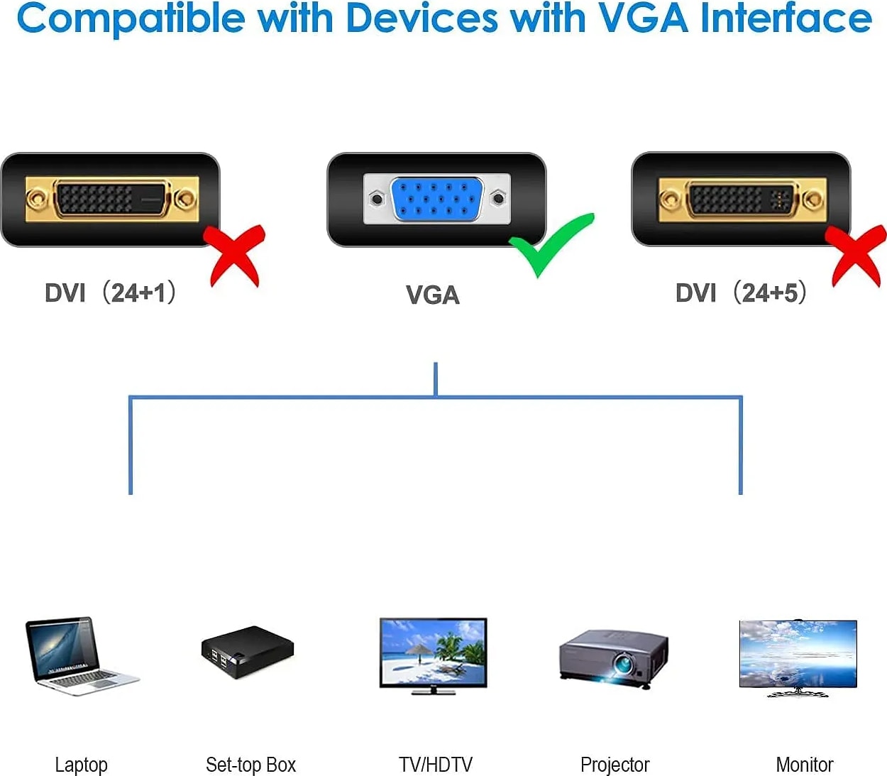 WiredCom® VGA to VGA Cable 1.5 M Support PC/Monitor/LCD/LED,Plasma,Projector,TFT. VGA to VGA Converter Adapter Cable (Set Of 1) (1.5 Meter)