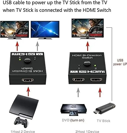 WiredCom Bi-Directional 2 Port HDMI Adapter Switch Splitter Manual 2 in 1 Output or 1 in 2 Output 1080P 2K 4K HD Converter, Black
