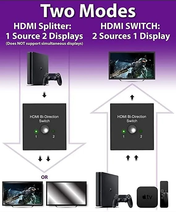 WiredCom Bi-Directional 2 Port HDMI Adapter Switch Splitter Manual 2 in 1 Output or 1 in 2 Output 1080P 2K 4K HD Converter, Black