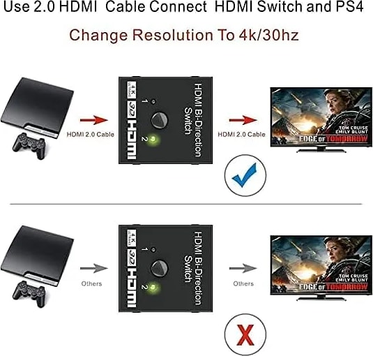 WiredCom Bi-Directional 2 Port HDMI Adapter Switch Splitter Manual 2 in 1 Output or 1 in 2 Output 1080P 2K 4K HD Converter, Black