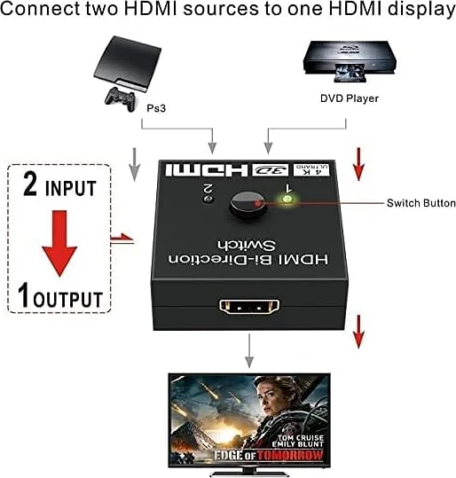 WiredCom Bi-Directional 2 Port HDMI Adapter Switch Splitter Manual 2 in 1 Output or 1 in 2 Output 1080P 2K 4K HD Converter, Black