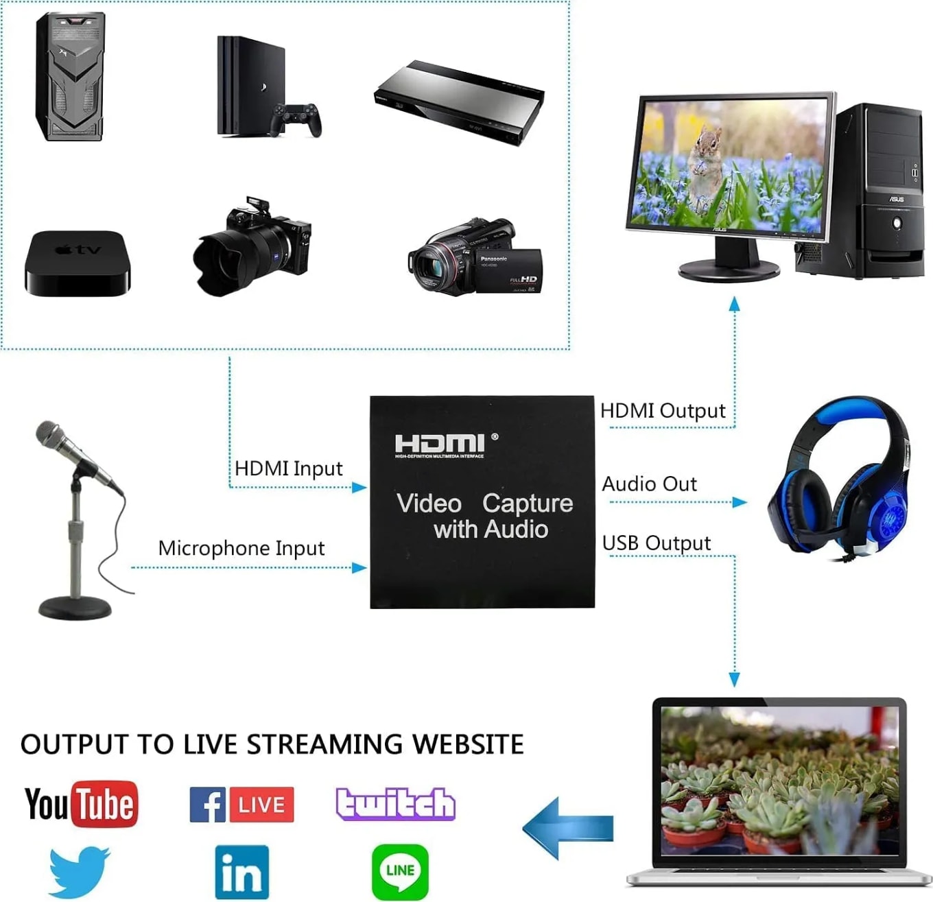 WiredCom® 4K HDMI Video Capture Card with 3.5mm Audio Output Mic Input for Zoom Meeting Game Recording Support USB 3.0 PC Live Streaming Broadcast YouTube Live (Black)