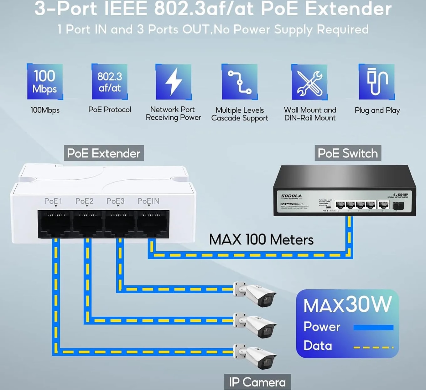 WiredCom® PoE Extender 4 Port, IEEE 802.3 af/at PoE Repeater, 100Mbps, 1 PoE in 3 PoE Out, Plug and Play, Wall & Din Rail Mount POE Passthrough Switch for Security Systems IP Camera