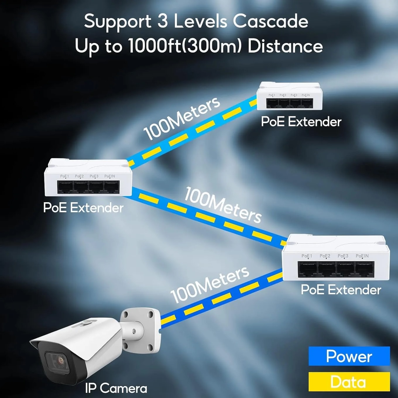 WiredCom® PoE Extender 4 Port, IEEE 802.3 af/at PoE Repeater, 100Mbps, 1 PoE in 3 PoE Out, Plug and Play, Wall & Din Rail Mount POE Passthrough Switch for Security Systems IP Camera