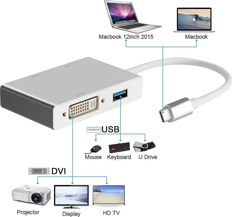 WiredCom Type C to HDMI Adapter; USB C to HDMI DVI VGA USB 3.0 HUB Multi Port Adapter Compatible with MacBook Pro; Chromebook Pixel; Samsung Galaxy S8/S8 Plus (Silver)