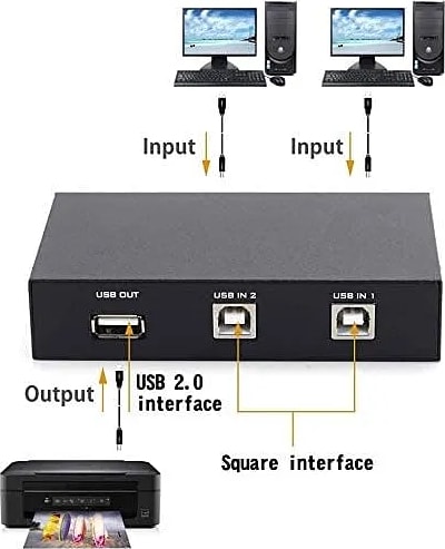 WiredCom USB Switch, Printer Sharing 2 Ports USB Switcher, USB 2.0 Selector Switch for PC Sharing Switch Box with 2 Printer Cable for PC Computer Scanner Printers Projector Camera and Keyboard