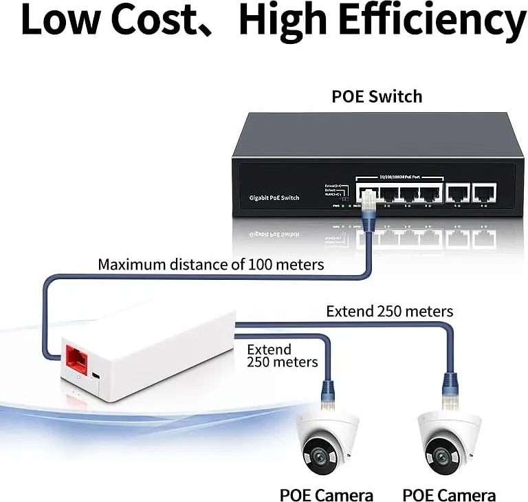 WiredCom® Poe Extend Swtich Repeater, Supports IEEE802.3af/at, Plug-and-Play, Cascade 2-3 Times, No Power Required. Distance Extend 100M (328ft)