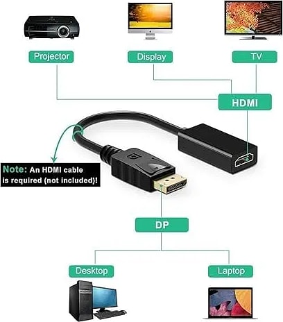 Display Port DP Male to HDMI Female Adapter Cable for Equipped 4K Ultra HD Monitors, Displays and HDTV's - Black