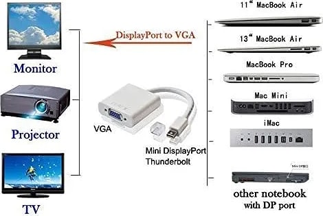 Mini DisplayPort Male to VGA Female Adapter for Laptop, HDTV, Monitor, or Projector (Thunderbolt Compatible)