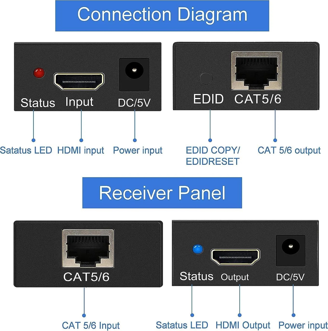 WiredCom 60M HDMI Extender Repeater Transmitter/Sender + Receiver Over Cat5 / Cat6 Upto 60 Meters (60M Extender Over Single CAT5/6 Cable) Supports 3D & Full HD1080p for TV Projector, HDTV, DVR