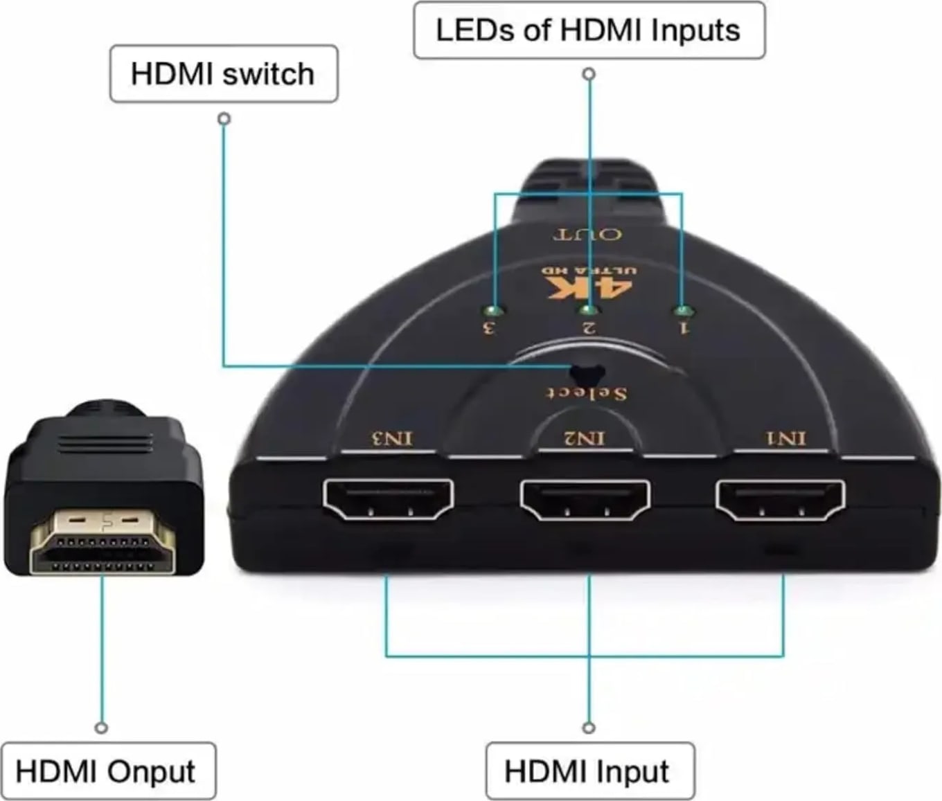 WiredCom HDMI Adapter 4K Version Splitter Connector for Gaming Console with 3 Ports, Black CHDMIWC31/1X