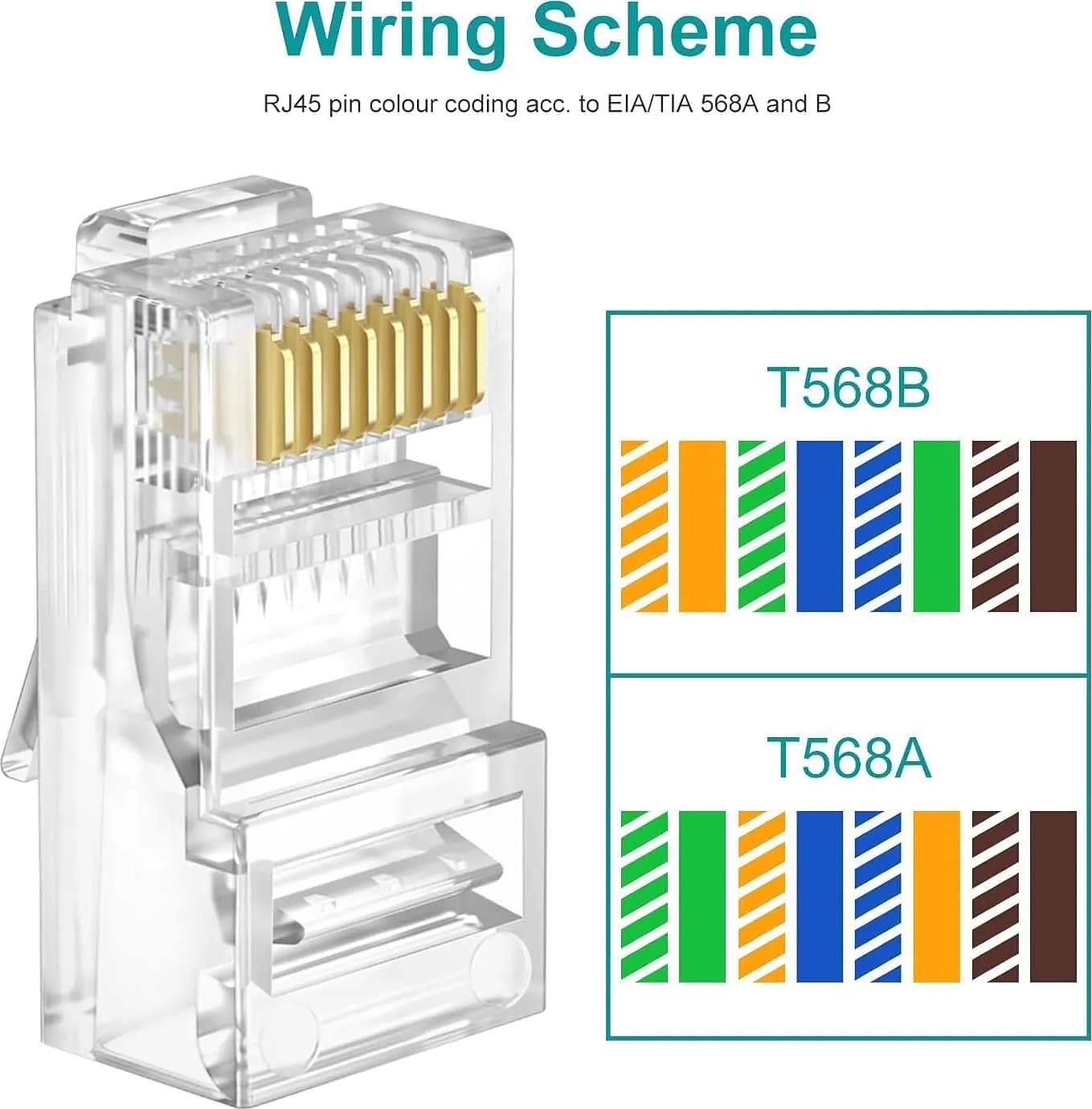 WiredCom Passthrough RJ45 Connector | Strain Relief Boot Cover | 50 Pcs RJ45 Cat6 Pass-Through Connector RJ45 Ends, 50 Pcs Strain Relief Boot Cover Cap,Combo Kit For Network LAN Cables (Combo 100)