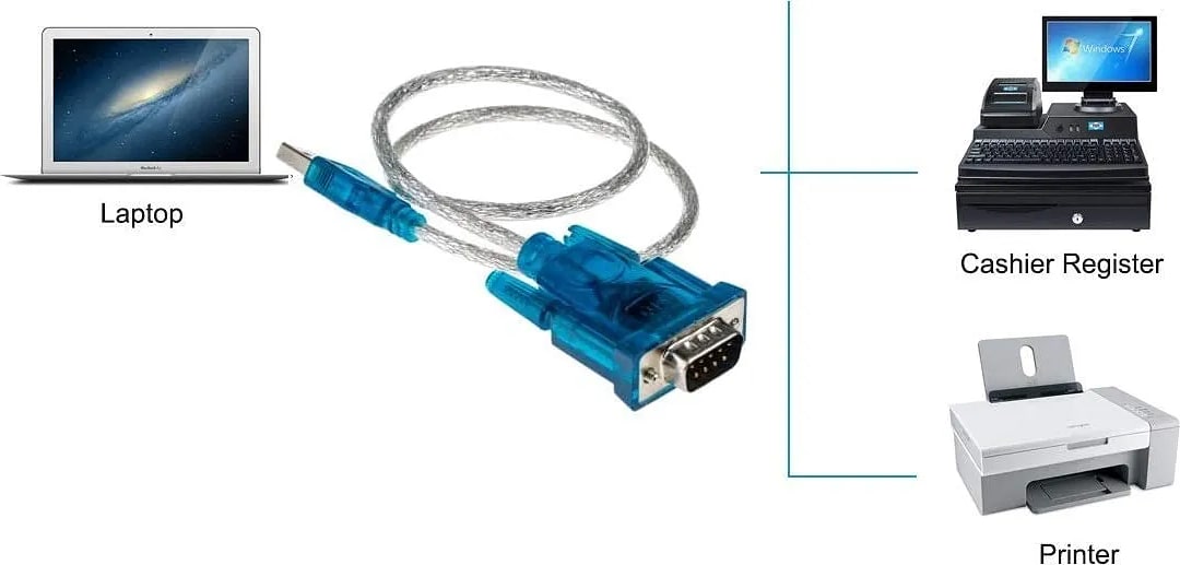 WiredCom USB 2.0 to RS-232 Serial Cable for Printer, Projector, Scanner, Router, Modem