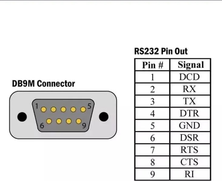WiredCom® USB to RS-232 Serial Converter Cable, USB to Serial 9-Pin DB-9 RS-232 Converter Cable - Black, Plug and Play, Supports Windows & Mac, Over 1 Mbps Data Transfer Rate, Includes Driver CD