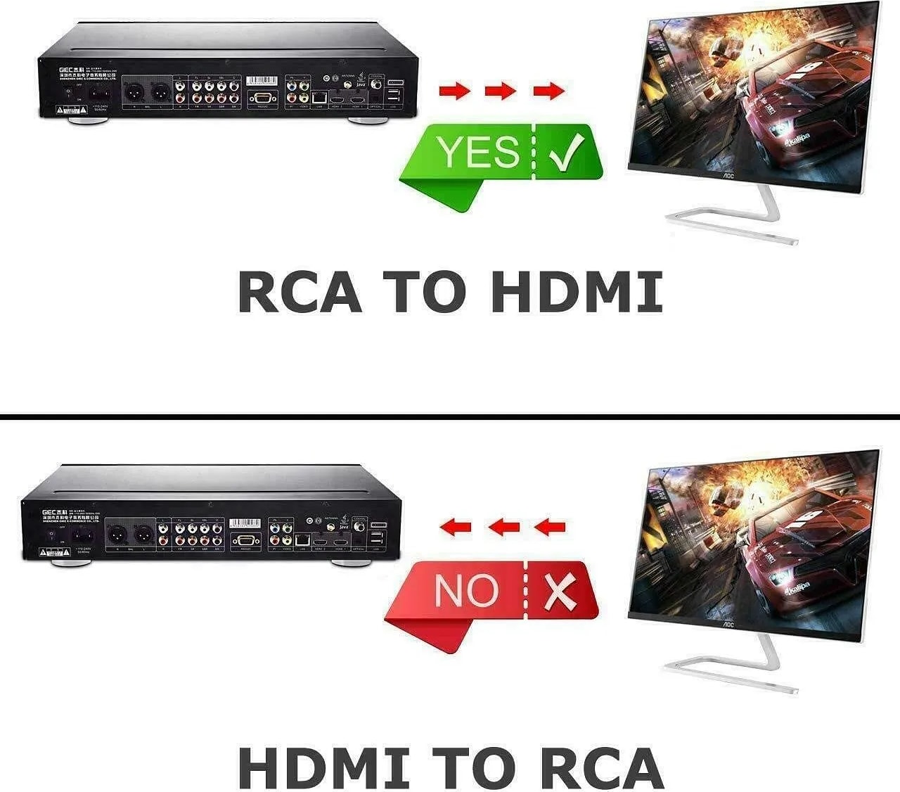 WiredCom AV to HDMI Converter, RCA to HDMI, 1080P Mini RCA Composite CVBS Video Audio Converter Adapter Support PAL/NTSC for TV/PC/ PS3/ STB/Xbox VHS/VCR/Blue-Ray DVD Players