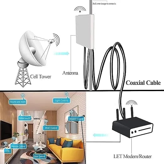 WiredCom® 2Pack BNC Coax Cable BNC Coaxial Cable RG58 Low Loss 50 ohm BNC Male to BNC Male Extension Cable (0.5M) for Surveillance System Video Converter (2Pcs (0.5Meter))