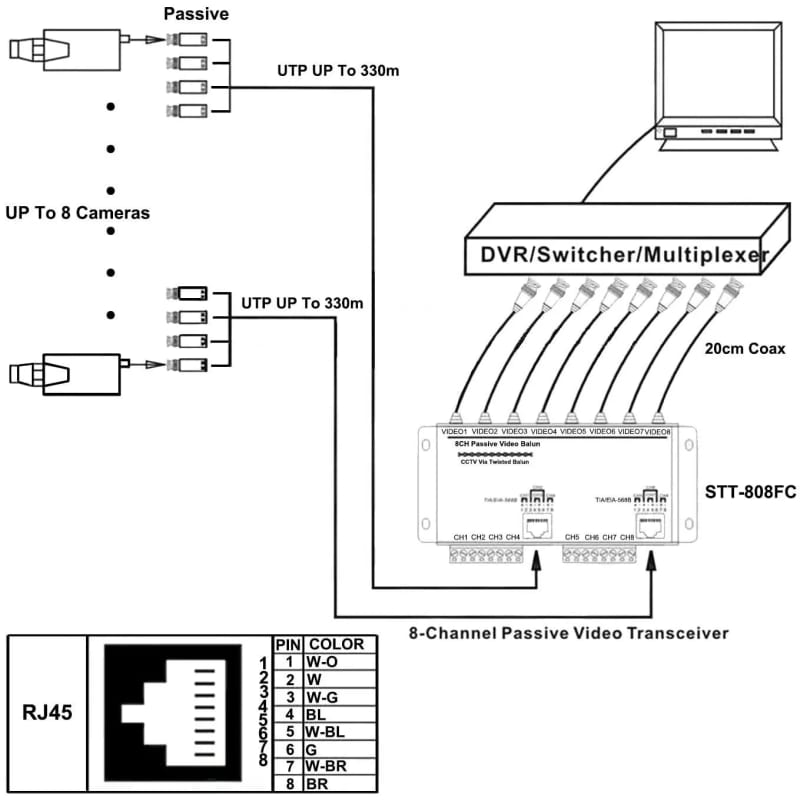 WiredCom 4 Channel Passive Video Balun Transceiver, BNC to Cat5/5E/6 RJ45(T568B) UTP Cable Converter for CCTV Surveillance Camera System