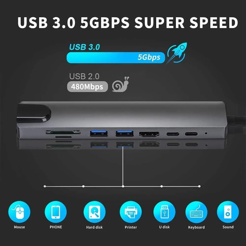 WiredCom® 6 in 1 Type C USB C Hub 4K HDMI RJ45 Adapter Dongle USB 3.0 Port for MacBook Pro(USB C-HDTV Multifunction Adapter)