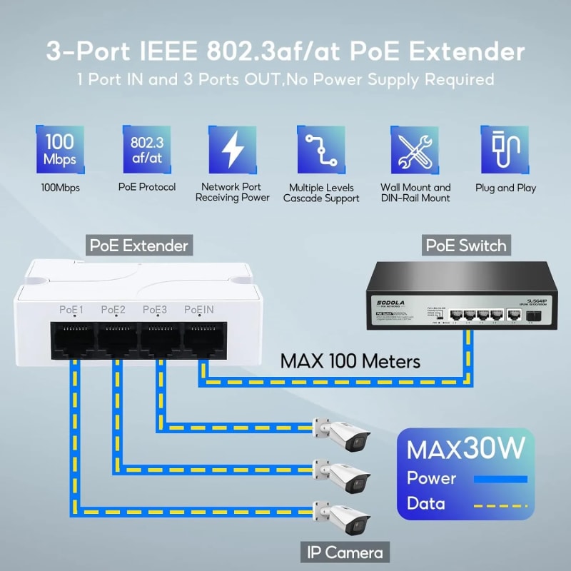 WiredCom® PoE Extender 4 Port, IEEE 802.3 af/at PoE Repeater, 100Mbps, 1 PoE in 3 PoE Out, Plug and Play, Wall & Din Rail Mount POE Passthrough Switch for Security Systems IP Camera