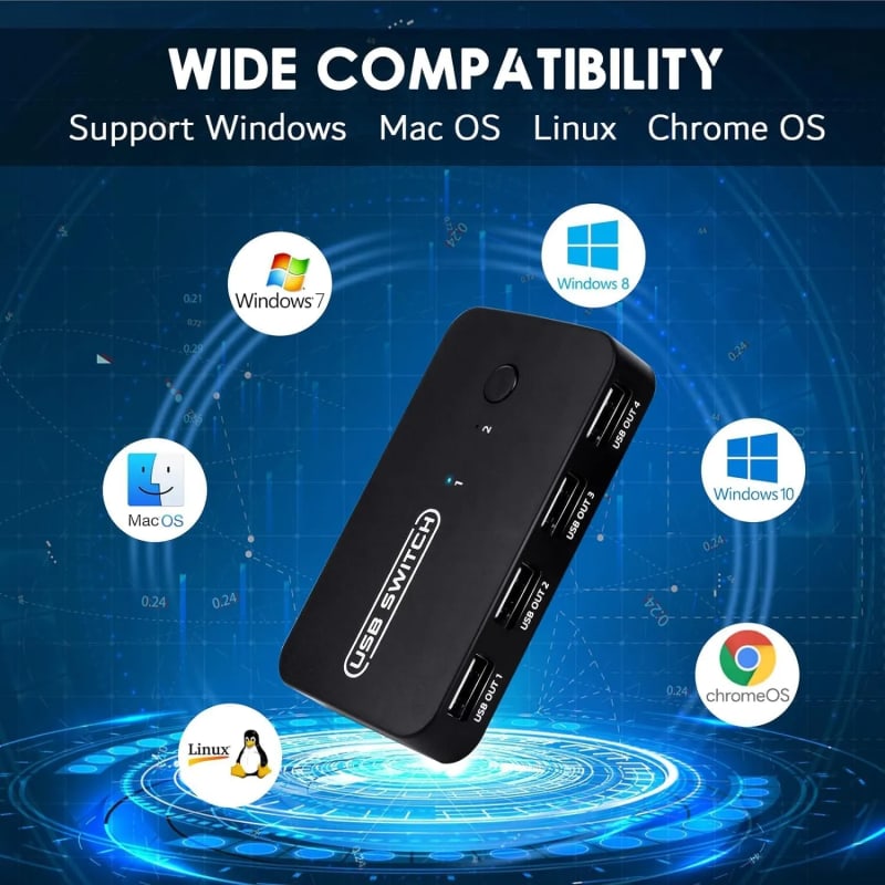 WiredCom USB Switch Selector 2 Computers Sharing 4 USB 2.0 Devices, Peripheral Switcher Adapter Hub for Mouse Keyboard Printer, 2 in 4 Out USB Switcher with 2 USB Cable