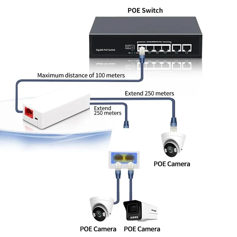 WiredCom® Poe Extend Swtich Repeater, Supports IEEE802.3af/at, Plug-and-Play, Cascade 2-3 Times, No Power Required. Distance Extend 100M (328ft)