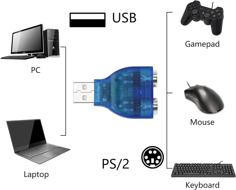WiredCom USB to PS2 Adapter USB A Male to Dual PS/2 Female Converter Splitter for Mouse Keyboard