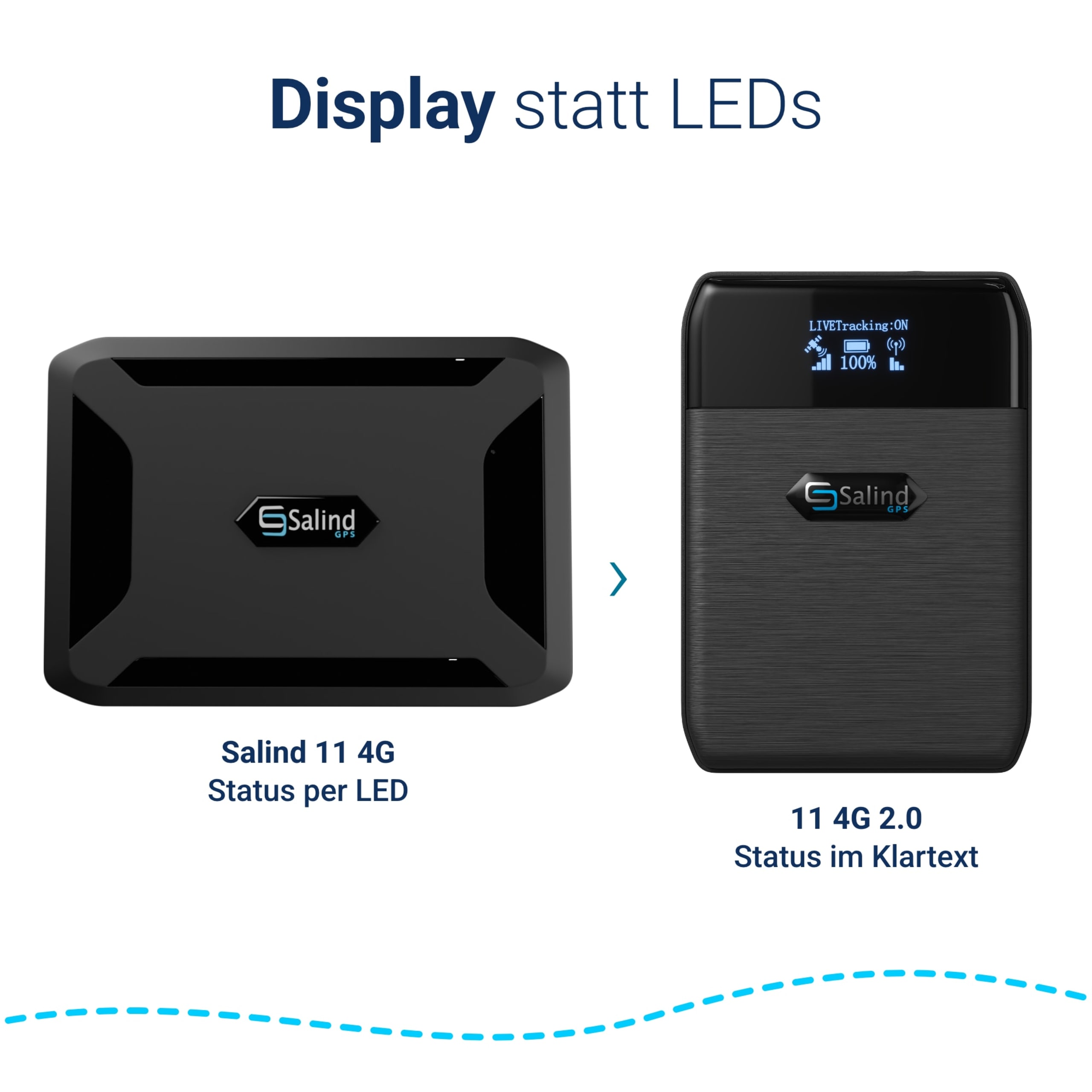 Display statt LEDs: der Salind 11 4G mit Status-LEDs neben dem Salind 11 4G 2.0 mit Display